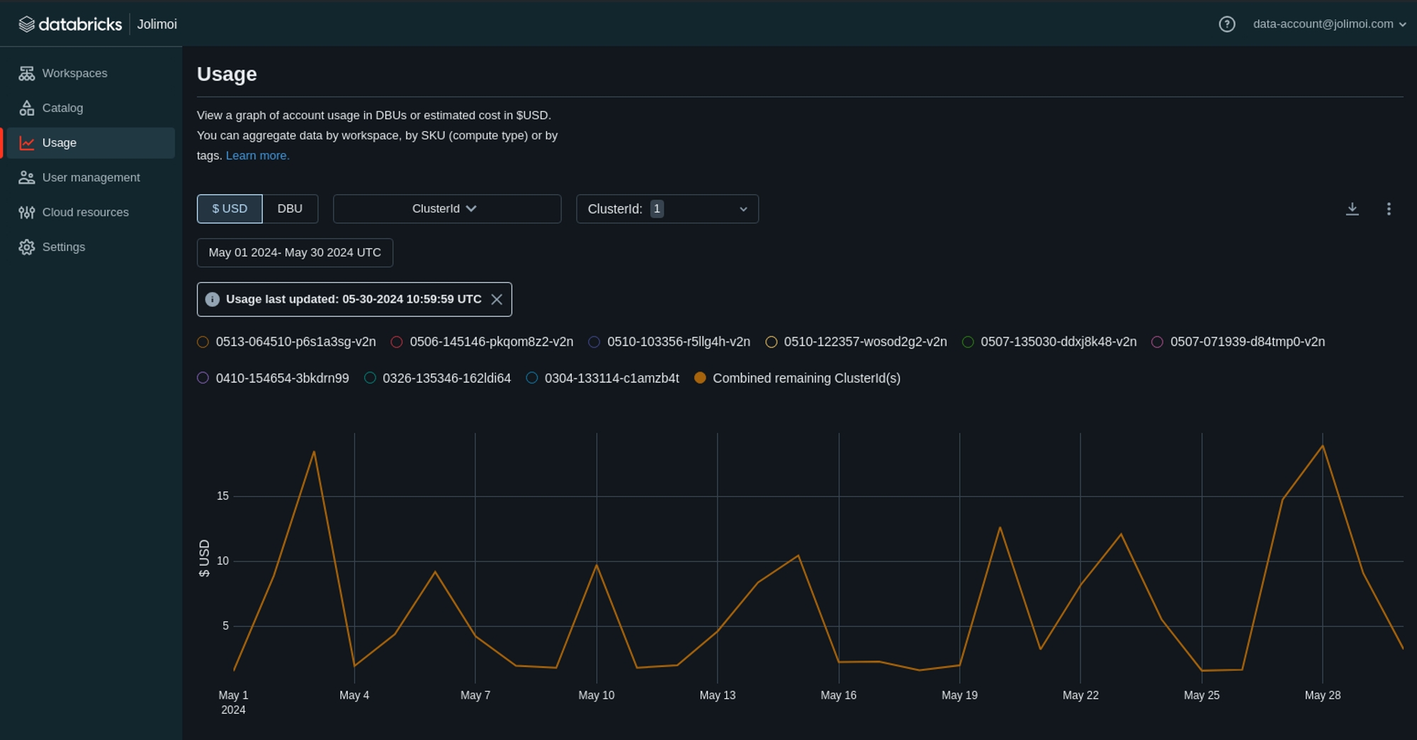 Databricks Account Console