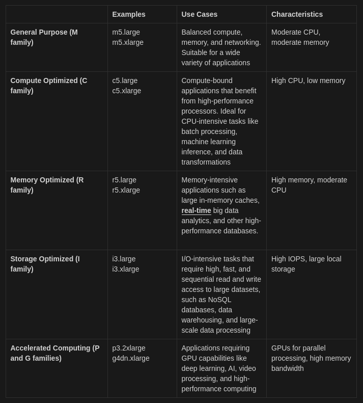 Instance Family Summary