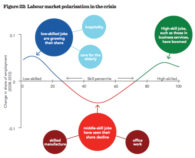 /assets/images/labour-market-polarisation-crisis.png